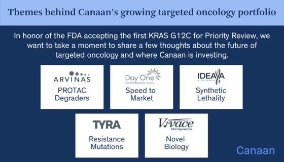 A milestone in targeted oncology and looking ahead